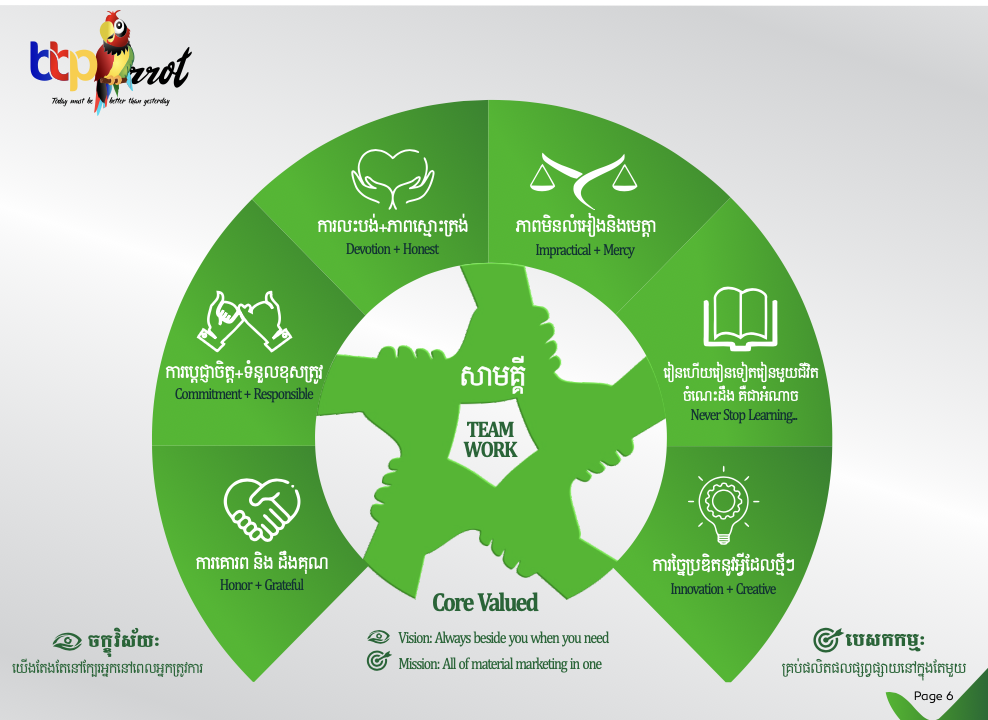 Core Valued